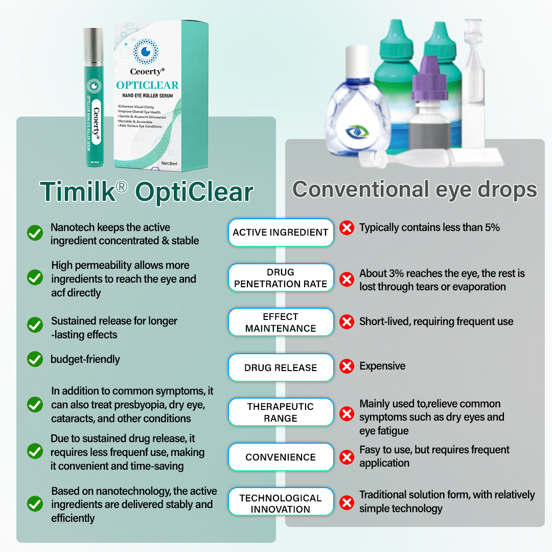 LUMIVO™ OptiClear Nano Eye Roller Serum