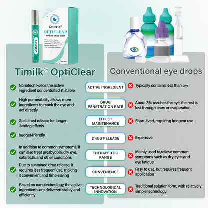 LUMIVO™ OptiClear Nano Eye Roller Serum